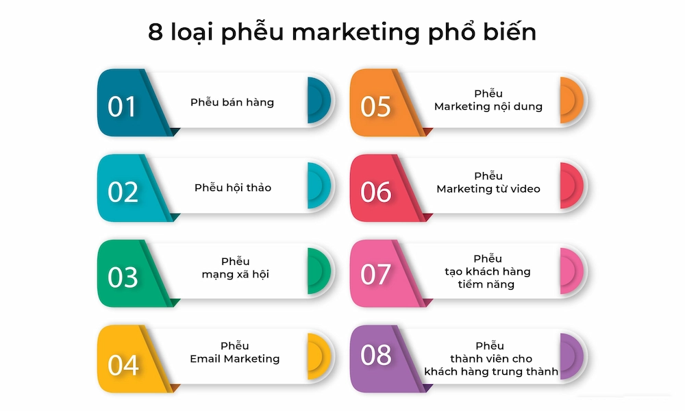 8 loại phễu marketing phổ biến